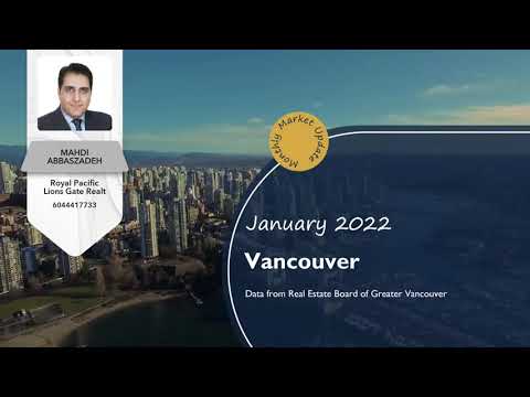 Greater Vancouver Market Update - 03 Feb 2022