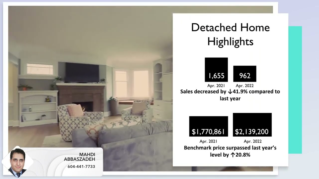Greater Vancouver Market Update - 03 May 2022