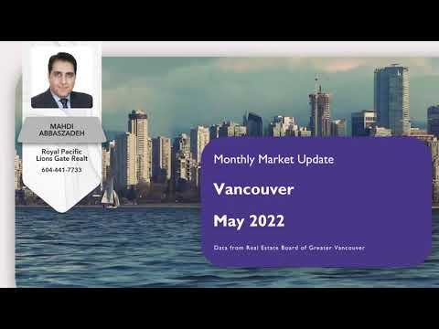 Greater Vancouver Market Update - 02 Jun 2022